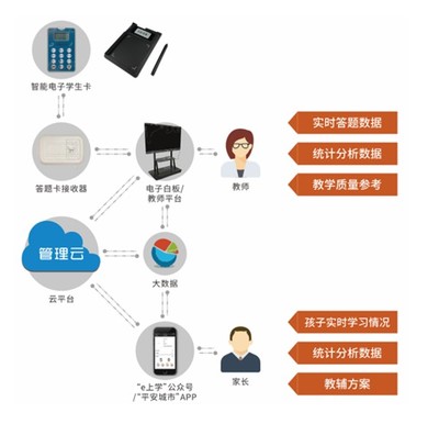 成都APP開發(fā) 從小程序到物聯(lián)網(wǎng)智能產(chǎn)品的全方位服務