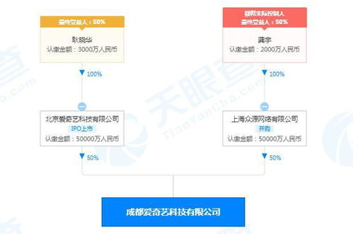 成都愛奇藝簡易注銷 注冊(cè)資本10億元下的成都APP開發(fā)業(yè)務(wù)調(diào)整
