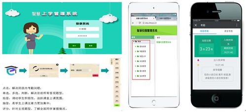 成都智慧教育管理APP開發(fā) 構(gòu)建智能化教育生態(tài)系統(tǒng)方案