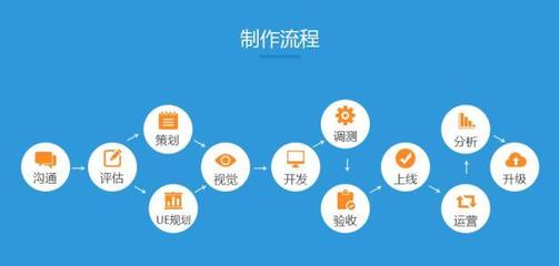 成都APP開發(fā)全攻略 注意事項(xiàng)與挑選合作方指南