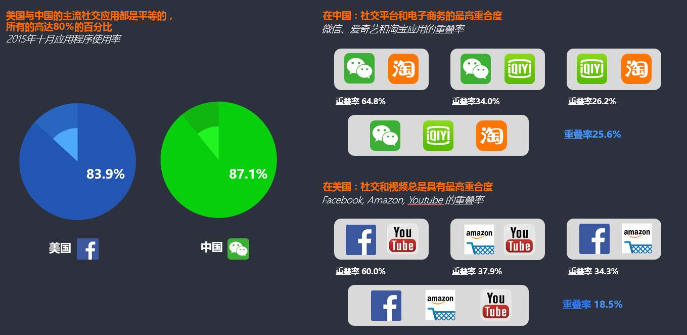 成都社交APP開發:如何打造一個爆款社交APP應用?